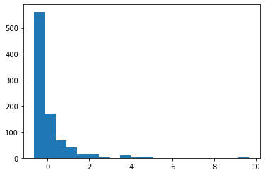 linearly separable data